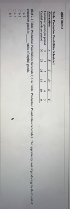 QUESTION 2 D E Tables Production Possibilities Schedule 1 Alternatives 4 B Consumer goods per period 1 Capital goods per peri