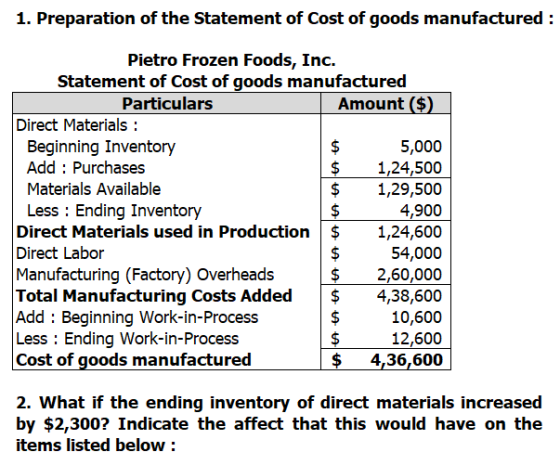 1. Preparation of the Statement of Cost of goods manufactured : Pietro Frozen Foods, Inc. Statement of Cost of goods manufact