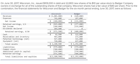 On June 30, 2017, Wisconsin, Inc., issued $109,300 in debt and 22,800 new shares of its $10 par value stock to Badger Company owners in exchange for all of the outstanding shares of that company. Wisconsin shares had a fair value of $40 per share. Prior to the combination, the financial statements for Wisconsin and Badger for the six-month period ending June 30, 2017, were as follows Wisconsin Badger Revenues $ (1,001,000) $ (428,0ee) Expenses 741,000e 297,000 $(131,000) $ (277,000) Net income $ (260,000) Retained earnings, 1/1 Net income Dividends declared $ (815,000) (260,000) 103,508 $ (971,500) (131,000) Retained earnings, 6/30 Cash Receivables and inventory Patented technology (net) Equipment (net) $ (408,000) $ 122,000 172,000 321,000 637,000 $62,500 463,000 927,000 728,000 $ 2,180,500 $1,252,000 Total assets Liabilities Common stock Additional paid-in capital Retained earnings $ (579,000) (360,000) (270,000) $ (374,000) (200,000) (270,000) 408,000 971,500e Total liabilities and equities $ (2,180,500) $ (1,252,000)