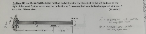 Problem#2: Use the conjugate-beam method and determine the slope just to the left and just to the right of the pin at B. Also