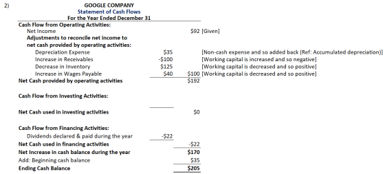 2) GOOGLE COMPANY Statement of Cash Flows For the Year Ended December 31 Cash Flow from Operating Activities: $92 [Given] Net