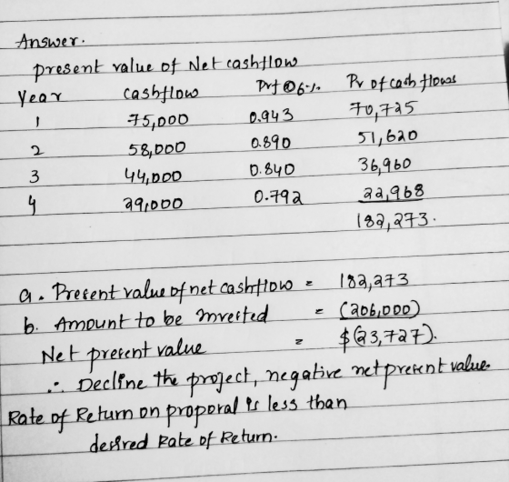 Answer. present value of Net cashflow Year cashflow prf 061 75,000 0.943 58,000 0.890 44,000 0.840 291000 0.792 Pr of cash fl