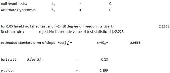 null hypothesis: Alternate Hypothesis: 0 A. 0 for 0.05 level,two tailed test and n-2- 10 degree of freedom, critical t- Decis