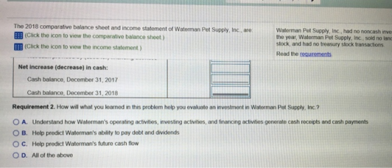 The 2018 comparative balance sheet and income statement of Waterman Pet Supply, Inc. are: (Click the icon to view the compara