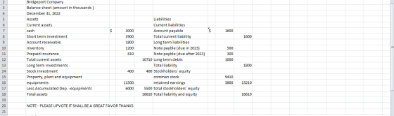 2 3 4 5 6 7 $ 3000 $ 1600 8 1600 9 Bridgeport Company Balance sheet (amount in thousands ) December 31, 2022 Assets Current a