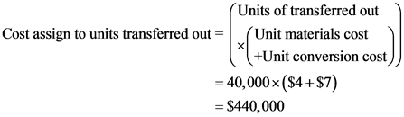 (Units of transferred out
Cost assign to units transferred out = | (Unit materials cost
( +Unit conversion cost),
= 40,000<($