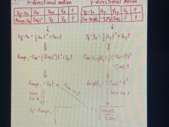XX ax X-directional Motion Y-directional Motion Vex vyt Range on Ons | Vo Volton Right -10? + xgx = 1 ax t +Voxt Yo Yo = 1 ay