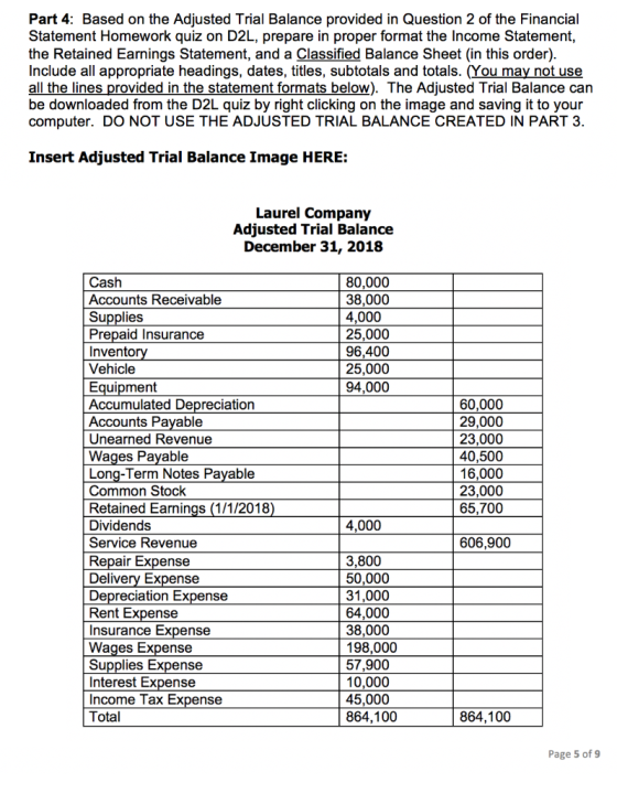 Part 4: Based on the Adjusted Trial Balance provided in Question 2 of the Financial Statement Homework quiz on D2L, prepare i
