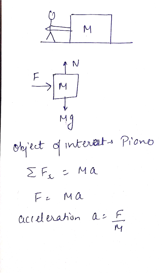 | М object of interests Piano E F = ma р, ма acceleration a t