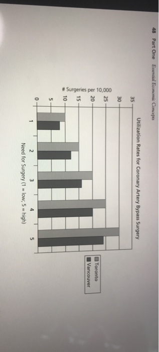 #10 Need for Surgery (1 low, 5 = high)