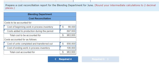 Prepare a cost reconciliation report for the Blending Department for June. (Round your intermediate calculations to 2 decimal