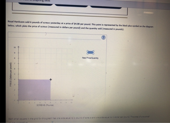 ng skills Royal Hardware sold 6 pounds of screws yesterday at a price of $4.00 per pound. This point is represented by the black plus symbol on the diagram below, which plots the price of screws (measured in dollars per pound) and the quantity sold (measured in pounds) 7 10 New Price Quantny SCREWS (Pounds