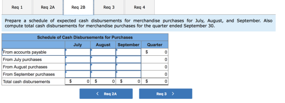 Req 1 Req 2A Reg 2B Reg 3 Req 4 Prepare a schedule of expected cash disbursements for merchandise purchases for July, August,