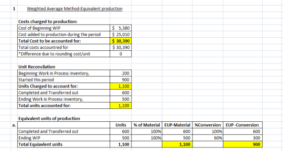 1 Weighted Average Method-Equivalent production Costs charged to production: Cost of Beginning WIP Cost added to production d