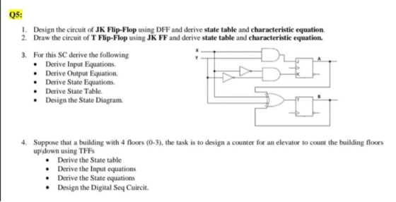 Q5: 1. Design the circuit of JK Flip-Flop using DFF and derive state table and characteristic equation. 2. Draw the circuit o