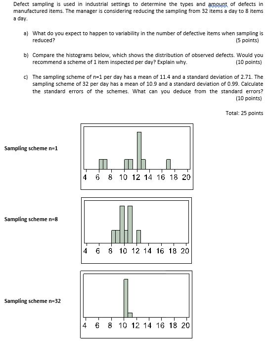 Defect sampling is used in industrial settings to determine the types and amount of defects in manufactured items. The manage
