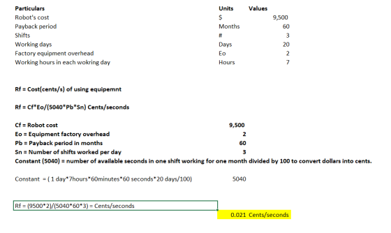 Units Values $ 9,500 60 Particulars Robots cost Payback period Shifts Working days Factory equipment overhead Working hours