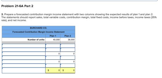 Problem 21-6A Part 2 2. Prepare a forecasted contribution margin income statement with two columns showing the expected resul