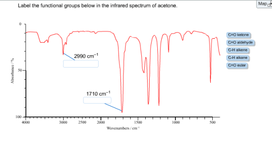 Label the functional groups below in the infrared