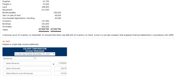 21,700 31,000 108,500 217,000 Supplies Freight-in Land Equipment Bonds payable Gain on sale of land Accumulated depreciation-building Inventory Buildings Purchases Totals 155,000 46,500 30,380 137,950 151,900 945,500 $2,956,780 $2,956,780 A physical count of inventory on December 31 showed that there was $99,200 of inventory on hand. Culver is a private company that prepares financial statements in accordance with ASPE (al) Prepare a single-step income statement. CULVER CORPORATION Income Statement For the Year Ended December 31, 2017 Revenues 1705000 Sales Revenue Sales Discounts Sales Returns and Allowances 22475 27125