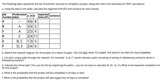 The following table represents the set of activities required to complete a project, along with their time estimates for PERT
