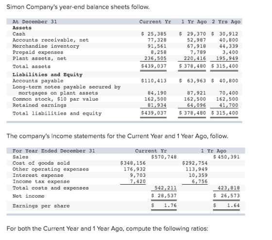 Simon Companys year-end balance sheets follow. Current Yri Yr Ago 2 Yrs Ago At December 31 Assets Cash Accounts receivable,