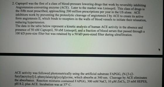 2. Captopril was the first of a class of blood-pressure lowering drugs that work by reversibly inhibiting Angiotension-conver