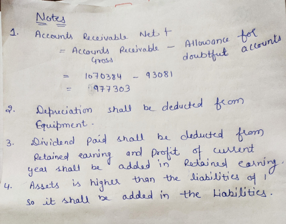 Notes 1. Accounts Recoivabls Net t AHlooane be daubtfut atlounts Accounds Recoivable 1670384 93081 ba 977303 be deducted bo D