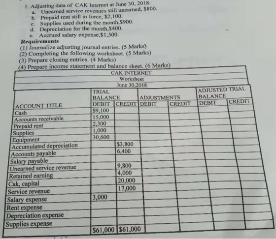 1. Adjusting data of CAK Intermet at June 30, 2018: a. Unearned service revenues still unearned, $800. b. Prepaid rent still