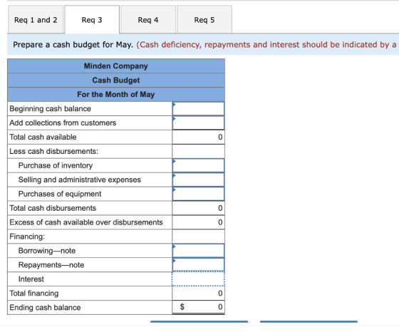 Req 1 and 2 Req 3 Req 4 Req 5 Prepare a cash budget for May. (Cash deficiency, repayments and interest should be indicated by