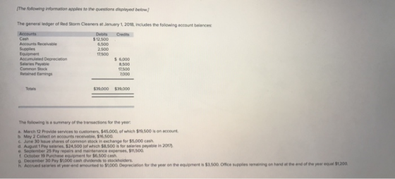 The following information applies to the questions displayed below The general ledger of Red Storm Cleaners at Januery 1, 2018, Includes the following account balances Debits Credts Cash Accounts Recelvable $12.500 6,500 2.500 17,500 Accumulated Depreciation Salaries Payable Common Stock Retained Earmings $ 6.000 8 500 17.500 7000 Totals $39000 $39,000 The following is a summary of the transactions for the year a. March 12 Provide services to customers, $45.,000, of which $19,500 is on eccount b. May 2 Collect on accounts recelvable, S16,500 c. June 30 Issue shares of common stock in exchange for $5,000 cash d. August 1 Pay salaries, $24,500 (of which $8,500 is for salaries payable in 2017) e. September 25 Pay repairs and malintenance expenses, $11,500 t October 19 Purchase equipment for $6,500 cash December 30 Pay $1,000 cash dividends to stockholders h Accrued salaries of year end amounted to $1,000. Depreciation for the year on the equipment is $3,500 Omce supplies remaining on hand at the end of the year equal $1.200