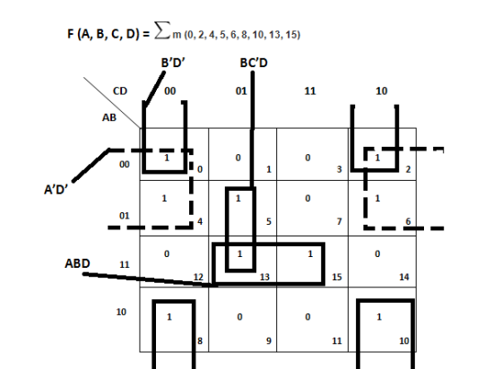 F (A, B, C, D)m (0, 2,4,5,6,8,10, 13, 15) вD 013 01 10 AB 3 2 AD 01 6 ABD11 113. 13 15 10 10