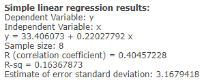 Simple linear regression results: Dependent Variable: y Independent Variable: x y = 33.406073 + 0.22027792 x Sample size: 8 R