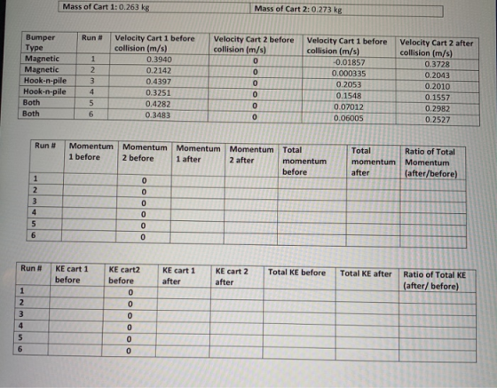 Mass of Cart 1: 0.263 kg Mass of Cart 2:0.273 kg Run # Velocity Cart 2 before collision (m/s) Bumper Type Magnetic Magnetic H