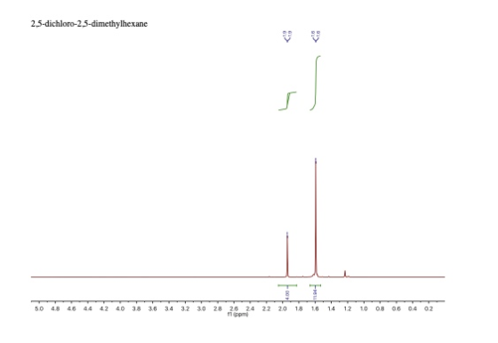 2,5-dichloro-25-dimethylhexane 50 48 48 44 42 40 38 38 34 32 30 20 16 14 12 10 08 06 04 02