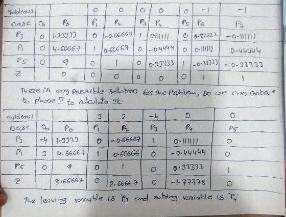 Tableaus olololo 10 - Tal Base a lo IP P P P PSPG I P2 P3 10 1.3333] 0-0.666671 0: 0 .22222 -0.11) | |ou. CG-61 | |--GCG 67 |