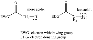 LL
more acidic
CH+H
less acidic
H
EWG
EDG
EWG-electron withdrawing group
EDG-electron donating group
