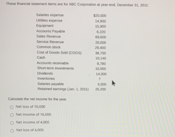 These financial statement items are for ABC Corporation at year-end, December 31, 2011: Salaries expense Utilities expense Eq