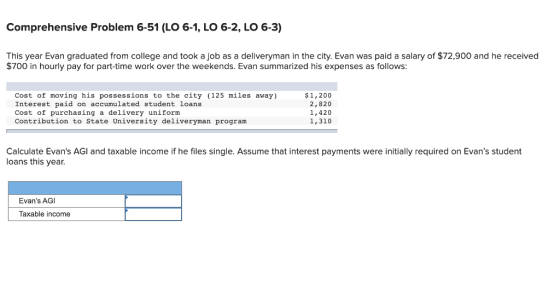 Comprehensive Problem 6-51 (LO 6-1, LO 6-2, LO 6-3) This year Evan graduated from college and took a job as a deliveryman in