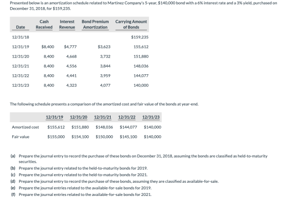 Presented below is an amortization schedule related to Martinez Companys 5-year, $140,000 bond with a 6% interest rate and a