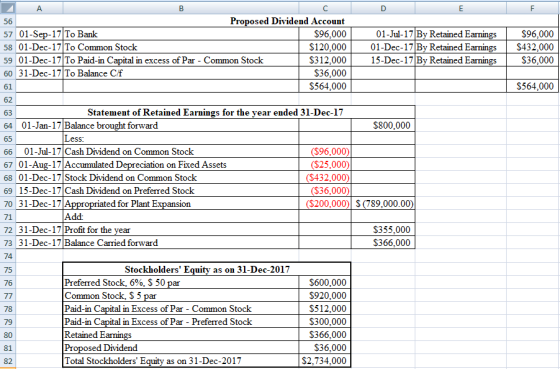F $96.000 $432,000 $36.000 $564,000 А B C D 56 Proposed Dividend Account 57 01-Sep-17 To Bank | $96.000 01-Jul-17 By Retained