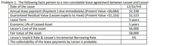 Problem 1: The following facts pertain to a non-cancelable lease agreement between Lessee and Lessor: Date of the Lease 12/31