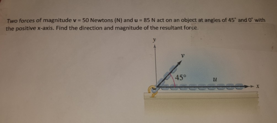 Two forces of magnitude v = 50 Newtons (N) and u = 85 N act on an object at angles of 45° and 0° with the positive x-axis. Fi