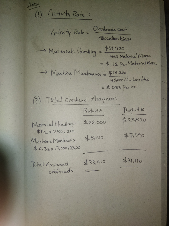Achvity Rate Actvity Rate Materials Handing t 460 2 derial Moves Machine Mandoance $13,200 C) Ovenheacls Cost Allocaion Base #51, 520 rtals 112 Pe, Mactevtal ove. し10,000 Mhknetts # 033 Pas hr. 2) Total ovenhead Assignec Rocut B Material Handling 韦28,000 $23,520 Machine Mantenance 5,610 Total Assigned 33,60 31,Io 串112 x 250, 20 丰7,510 o.33x17,000 23,000 6 i.to Overheads