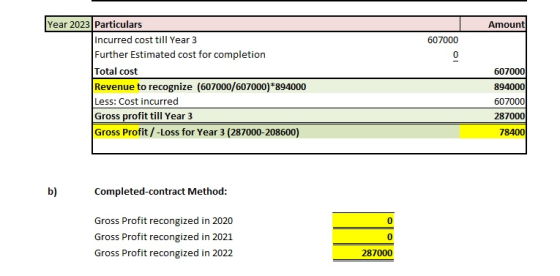 Amount 607000 Year 2023 Particulars Incurred cost till Year 3 Further Estimated cost for completion Total cost Revenue to rec