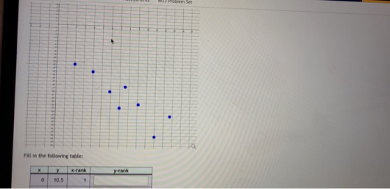 MI Problem Set . . . . Fill in the following table: X-rank yrank x 0 y 10.5 1