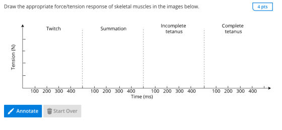 Draw the appropriate force/tension response of skeletal muscles in the images below. 4 pts Twitch Summation Incomplete tetanu