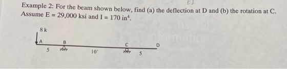 Example 2: For the beam shown below, find (a) the deflection at D and (b) the rotation at C. Assume E = 29,000 ksi and I = 17