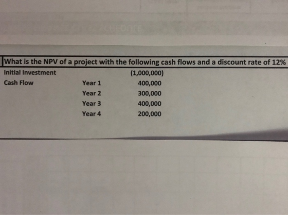 What is the NPV of a project with the following cash flows and a discount rate of 12% Initial Investment (1,000,000) Cash Flo