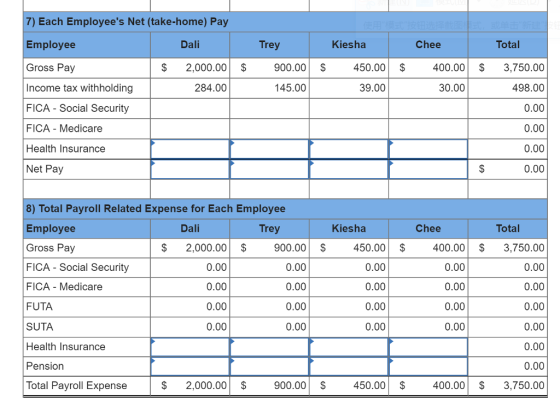 7) Each Employees Net (take-home) Pay Employee Gross Pay Income tax withholding FICA Social Security FICA - Medicare Health Insurance Net Pay Dali Trey Kiesha Chee Total $ 2,000.00S 900.00S 450.00 400.00 $ 3,750.00 498.00 0.00 0.00 0.00 0.00 284.00 145.00 39.00 30.00 8) Total Payroll Related Expense for Each Employee Employee Gross Pay FICA - Social Security FICA - Medicare FUTA SUTA Health Insurance Pension Total Payroll Expense Dali Trey Kiesha Chee Total $ 2,000.00 0.00 0.00 0.00 0.00 900.00 0.00 0.00 0.00 0.00 450.00 $ 400.00$ 3,750.00 0.00 0.00 0.00 0.00 0.00 0.00 450.00 $ 400.00$ 3,750.00 0.00 0.00 0.00 0.00 0.00 0.00 0.00 0.00 $ 2,000.00 900.00